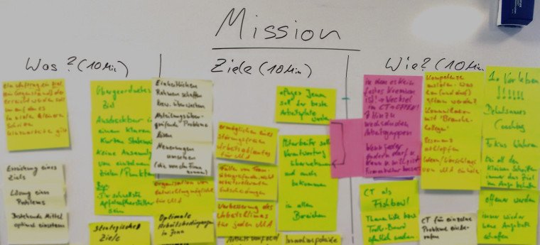 Brainstormen am Whiteboard