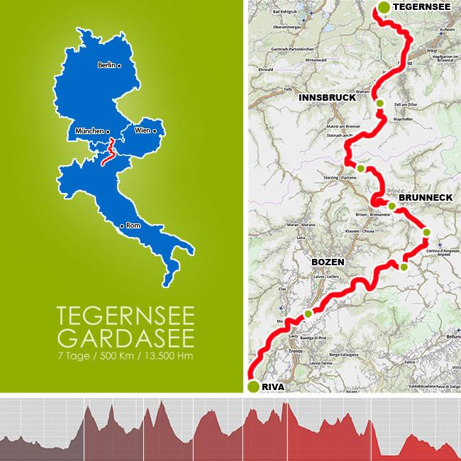 Tourenkarte Alpencross